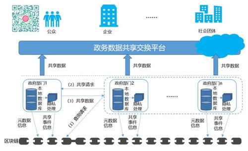 以數字技術賦能政務服務 加速政務數據共享與統一認證體系建設