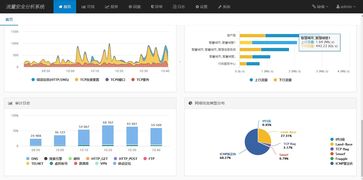 安博通流量可視化產品獲北京市新技術新產品認證，技術服務再升級