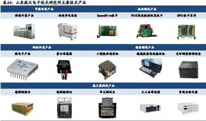 軍工科研院所投資辭典（二） 技術服務，創新賦能與價值實現